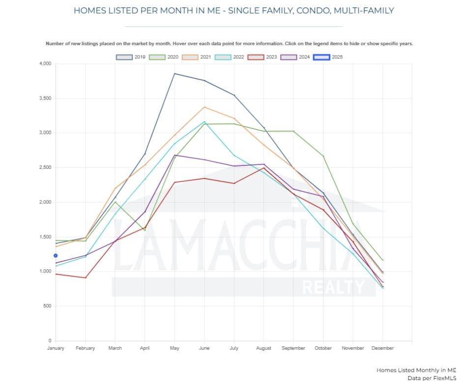 Maine market update 0325